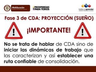 Fase 3 de CDA: PROYECCIÓN (SUEÑO) 
¡IMPORTANTE! 
No se trata de hablar de CDA sino de 
iniciar las dinámicas de trabajo que 
las caracterizan y así establecer una 
ruta confiable de consolidación. 
 