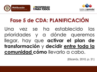 Fase 5 de CDA: PLANIFICACIÓN 
Una vez se ha establecido las 
prioridades y a dónde queremos 
llegar, hay que activar el plan de 
transformación y decidir entre toda la 
comunidad cómo llevarlo a cabo. 
(Elizarrás, 2010, p. 21) 
 