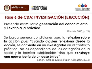 Fase 6 de CDA: INVESTIGACIÓN (EJECUCIÓN) 
Pretende estimular la generación del conocimiento 
y llevarlo a la práctica. 
(Elizarrás, 2010, p. 21) 
Se busca generar condiciones para la reflexión sobre 
la acción pues “cuando alguien reflexiona desde la 
acción, se convierte en un investigador en el contexto 
práctico. No es dependiente de las categorías de la 
teoría y la técnica establecidas, sino que construye 
una nueva teoría de un caso único” 
(Schön, 1998, según se cita en Abril, 2004, p. 62) 
 