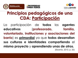 Principios pedagógicos de una 
CDA: Participación 
La participación de todos los agentes 
educativos (profesorado, familia, 
voluntariado, instituciones y asociaciones del 
barrio) es primordial ya que todos desarrollan 
sus culturas e identidades compartiendo el 
mismo proyecto y aprendiendo unas de otros. 
(Elizarrás, 2010, p. 20) 
 