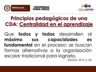Principios pedagógicos de una 
CDA: Centralidad en el aprendizaje 
Que todos y todas desarrollen al 
máximo sus capacidades es 
fundamental en el proceso: se buscan 
formas alternativas a la organización 
escolar tradicional para lograrlo. 
(Elizarrás, 2010, p. 20) 
 