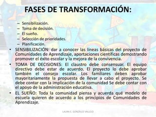 FASES DE TRANSFORMACIÓN: 
– Sensibilización. 
– Toma de decisión. 
– El sueño. 
– Selección de prioridades. 
– Planificación. 
• SENSIBILIZACIÓN: dar a conocer las líneas básicas del proyecto de 
Comunidades de Aprendizaje, aportaciones científicas demostrando 
promover el éxito escolar y la mejora de la convivencia. 
• TOMA DE DECISIONES: El claustro debe consensuar. El equipo 
directivo debe estar de acuerdo. El proyecto lo debe aprobar 
también el consejo escolar. Los familiares deben aprobar 
mayoritariamente la propuesta de llevar a cabo el proyecto. Se 
debe contar con la implicación de la comunidad Se debe contar con 
el apoyo de la administración educativa. 
• EL SUEÑO: Toda la comunidad piensa y acuerda qué modelo de 
escuela quieren de acuerdo a los principios de Comunidades de 
Aprendizaje. 
LAURA E. GONZÁLEZ VALLEJO 
 
