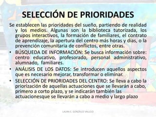 SELECCIÓN DE PRIORIDADES 
Se establecen las prioridades del sueño, partiendo de realidad 
y los medios. Algunas son la biblioteca tutorizada, los 
grupos interactivos, la formación de familiares, el contrato 
de aprendizaje, la apertura del centro más horas y días, o la 
prevención comunitaria de conflictos, entre otras. 
• BÚSQUEDA DE INFORMACIÓN: Se busca información sobre: 
centro educativo, profesorado, personal administrativo, 
alumnado, familiares. 
• ANÁLISIS DE LOS DATOS: Se introducen aquellos aspectos 
que es necesario mejorar, transformar o eliminar. 
• SELECCIÓN DE PRIORIDADES DEL CENTRO: Se lleva a cabo la 
priorización de aquellas actuaciones que se llevarán a cabo, 
primero a corto plazo, y se indicarán también las 
actuacionesque se llevarán a cabo a medio y largo plazo 
LAURA E. GONZÁLEZ VALLEJO 
 