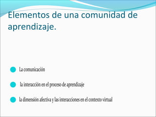 Elementos de una comunidad de
aprendizaje.
Lacomunicación
lainteracciónenelprocesodeaprendizaje
ladimensiónafectivaylasinteraccionesenelcontextovirtual
 