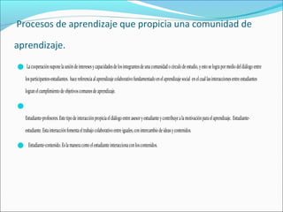 Procesos de aprendizaje que propicia una comunidad de
aprendizaje.
Lacooperaciónsuponelaunióndeinteresesycapacidadesdelosintegrantesdeunacomunidadocírculodeestudio,yestoselograpormediodeldiálogoentre
losparticipantes-estudiantes. hacereferenciaalaprendizajecolaborativofundamentadoenelaprendizajesocial enelcuallasinteraccionesentreestudiantes
logranelcumplimientodeobjetivoscomunesdeaprendizaje.

Estudiante-profesores.Estetipodeinteracciónpropiciaeldiálogoentreasesoryestudianteycontribuyealamotivaciónparaelaprendizaje. Estudiante-
estudiante.Estainteracciónfomentaeltrabajocolaborativoentreiguales,conintercambiodeideasycontenidos.
 Estudiante-contenido.Eslamaneracomoelestudianteinteraccionaconloscontenidos.
 