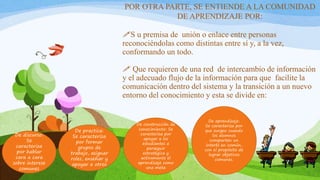 MODULO 4. Comunidades de aprendizaje | PPTX