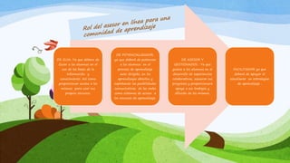 MODULO 4. Comunidades de aprendizaje | PPTX