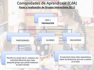 Comunidades de aprendizaje | PPTX