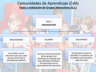 Comunidades de aprendizaje | PPTX