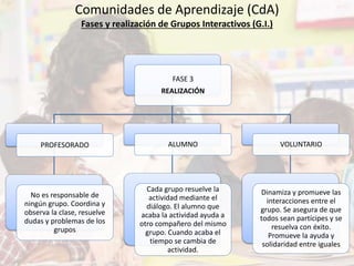 Comunidades de aprendizaje | PPTX