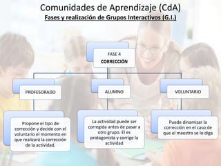 Comunidades de aprendizaje | PPTX