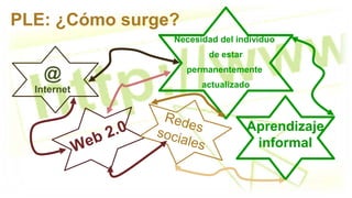 PLE: ¿Cómo surge?
Necesidad del individuo
de estar
permanentemente
actualizado
@
Internet
Aprendizaje
informal
 
