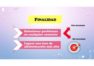FINALIDAD
Solucionar problemas
en cualquier contexto
Lograr una tasa de
alfabetización más alta
CON RECURSOS
SIN RECURSOS
 