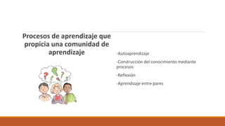 Procesos de aprendizaje que
propicia una comunidad de
aprendizaje -Autoaprendizaje
-Construcción del conocimiento mediante
procesos
-Reflexión
-Aprendizaje entre pares
 