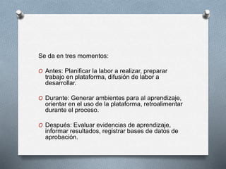 Se da en tres momentos:
O Antes: Planificar la labor a realizar, preparar
trabajo en plataforma, difusión de labor a
desarrollar.
O Durante: Generar ambientes para al aprendizaje,
orientar en el uso de la plataforma, retroalimentar
durante el proceso.
O Después: Evaluar evidencias de aprendizaje,
informar resultados, registrar bases de datos de
aprobación.
 