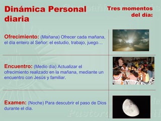 Dinámica Personal                                     Tres momentos
                                                             del día:
diaria

Ofrecimiento: (Mañana) Ofrecer cada mañana,
el día entero al Señor: el estudio, trabajo, juego…




Encuentro: (Medio día) Actualizar el
ofrecimiento realizado en la mañana, mediante un
encuentro con Jesús y familiar.




Examen: (Noche) Para descubrir el paso de Dios
durante el día.
 