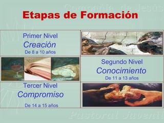 Etapas de Formación
 Primer Nivel
 Creación
 De 8 a 10 años

                    Segundo Nivel
                   Conocimiento
                     De 11 a 13 años
 Tercer Nivel
Compromiso
 De 14 a 15 años
 