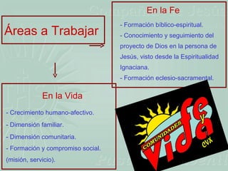 En la Fe
                                   - Formación bíblico-espiritual.
Áreas a Trabajar                   - Conocimiento y seguimiento del
                                   proyecto de Dios en la persona de
                                   Jesús, visto desde la Espiritualidad
                                   Ignaciana.
                                   - Formación eclesio-sacramental.

             En la Vida
- Crecimiento humano-afectivo.
- Dimensión familiar.
- Dimensión comunitaria.
                                                                     C VX
- Formación y compromiso social.
(misión, servicio).
 