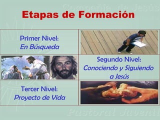 Etapas de Formación

 Primer Nivel:
 En Búsqueda
                       Segundo Nivel:
                   Conociendo y Siguiendo
                           a Jesús
  Tercer Nivel:
Proyecto de Vida
 