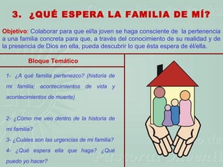 3. ¿QUÉ ESPERA LA FAMILIA DE MÍ?
Objetivo: Colaborar para que el/la joven se haga consciente de la pertenencia
a una familia concreta para que, a través del conocimiento de su realidad y de
la presencia de Dios en ella, pueda descubrir lo que ésta espera de él/ella.

          Bloque Temático

 1- ¿A qué familia pertenezco? (historia de
 mi familia; acontecimientos de vida y
 acontecimientos de muerte)


 2- ¿Cómo me veo dentro de la historia de
 mi familia?
 3- ¿Cuáles son las urgencias de mi familia?
 4- ¿Qué espera ella que haga? ¿Qué
 puedo yo hacer?
 