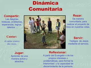 Dinámica
                           Comunitaria
  Compartir:                                                 Rezar:
     Las Alegrías,                                          De manera
tristezas, problemas,                                    comunitaria, para
esperanzas, logros,                                   realizar el proyecto de
      talentos …                                      Dios en nuestras vidas.



    Cantar:                                                      Servir:
  al cantar oramos                                       Testigos de Jesús
      dos veces.                                        mediante el servicio.



             Jugar:                  Reflexionar:
         Aprender de una       A partir del Evangelio o de los
         manera activa y             propios intereses o
            atractiva.          problemáticas, para formar la
                               interioridad y la capacidad de
                               discernimiento de la persona.
 
