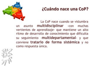 ¿Cuándo nace una CoP?
La CoP nace cuando se vislumbra
un asunto multidisciplinar -con muchas
vertientes de aprendizaje- que mantiene un alto
ritmo de desarrollo de conocimiento que dificulta
su seguimiento –multidepartamental- y que
conviene tratarlo de forma sistémica y no
como respuesta única.
 