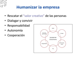 • Rescatar el “valor creativo” de las personas
• Dialogar y convivir
• Responsabilidad
• Autonomía
• Cooperación Sociedad del
Conocimiento
Redes
Ecología
Participación
Social
TICs
Desigualdades
Economía
oportunidad
 