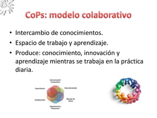 • Intercambio de conocimientos.
• Espacio de trabajo y aprendizaje.
• Produce: conocimiento, innovación y
aprendizaje mientras se trabaja en la práctica
diaria.
 