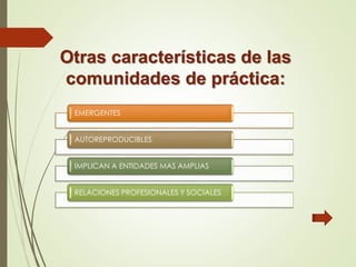 EMERGENTES
AUTOREPRODUCIBLES
IMPLICAN A ENTIDADES MAS AMPLIAS
RELACIONES PROFESIONALES Y SOCIALES
Otras características de las
comunidades de práctica: