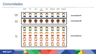 Guildas e Comunidades
● aprender
● compartilhar idéias
● documentar lições aprendidas
● padronizar maneiras de se trabalhar
● iniciar novatos
● prover conselhos / ajuda
● explorar novas tecnologias
É um punhado de gente com o mesmo interesse, com o
intuito de:
 