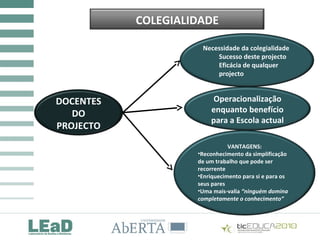 COLEGIALIDADE
DOCENTES
DO
PROJECTO
Necessidade da colegialidade
Sucesso deste projecto
Eficácia de qualquer
projecto
Operacionalização
enquanto benefício
para a Escola actual
VANTAGENS:
•Reconhecimento da simplificação
de um trabalho que pode ser
recorrente
•Enriquecimento para si e para os
seus pares
•Uma mais-valia “ninguém domina
completamente o conhecimento”
 