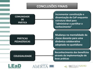 COMUNIDADES DE PRÁTICA E TIC:
QUE REALIDADES?
CONCLUSÕES FINAIS
COMUNIDADE
DE
PRÁTICA
Incrementar constituição e
dinamização de CoP enquanto
estrutura ideal para
“administrar e partilhar o
conhecimento”
Mudança na mentalidade da
classe docente para uma
dinâmica colaborativa
adoptada no quotidiano
Reconhecimento dos benefícios
através da implementação de
boas práticas
PRÁTICAS
PEDAGÓGICAS
COLEGIALIDADE
 