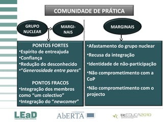 COMUNIDADE DE PRÁTICA
GRUPO
NUCLEAR
MARGI-
NAIS
PONTOS FORTES
•Espírito de entreajuda
•Confiança
•Redução do desconhecido
•“Generosidade entre pares”
PONTOS FRACOS
•Integração dos membros
como “um colectivo”
•Integração do “newcomer”
MARGINAIS
•Afastamento do grupo nuclear
•Recusa da integração
•Identidade de não-participação
•Não comprometimento com a
CoP
•Não comprometimento com o
projecto
 