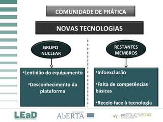 COMUNIDADE DE PRÁTICA
NOVAS TECNOLOGIAS
GRUPO
NUCLEAR
•Lentidão do equipamento
•Desconhecimento da
plataforma
RESTANTES
MEMBROS
•Infoexclusão
•Falta de competências
básicas
•Receio face à tecnologia
 