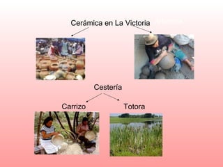 Cestería Alfarería Carrizo Totora Cerámica en La Victoria  