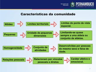 Características da comunidade
Nitidez Limites territoriais Limites do ponto de vista
espacial.
Pequenez
Unidade de pequenas
dimensões
Homogeneidade
Relações pessoais
Limitando-se quase
sempre a uma aldeia ou
conjunto de aldeias.
Conjunto de
atividades
Desenvolvidas por pessoas
do mesmo sexo e faixa de
idade.
Relacionam por vínculos
pessoais e diretos
Caráter afetivo e
emocional.
 