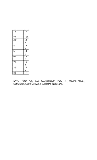 NOTA: ÉSTAS SON LAS EVALUACIONES PARA EL PRIMER TEMA
COMUNIDADES PRIMITIVAS Y CULTURAS INDÍGENAS.
1B 10
C
2C 11B
3B 12
D
4ª 13
A
5ª 14
C
6D 15
C
7C 16
D
8D 17
A
9 B
 