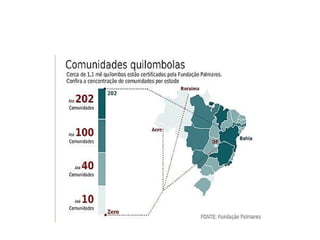 Comunidades quilombolas em ms