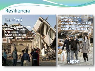 Resiliencia
7
 