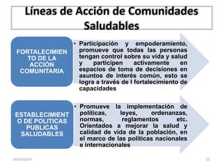 Líneas de Acción de Comunidades
Saludables
FORTALECIMIEN
TO DE LA
ACCIÓN
COMUNITARIA

• Participación y empoderamiento,
promueve que todas las personas
tengan control sobre su vida y salud
y
participen
activamente
en
espacios de toma de decisiones en
asuntos de interés común, esto se
logra a través de l fortalecimiento de
capacidades

• Promueve la implementación de
políticas,
leyes,
ordenanzas,
ESTABLECIMIENT
normas,
reglamentos
etc.
O DE POLITICAS
Orientados a mejorar la salud y
PUBLICAS
calidad de vida de la población, en
SALUDABLES
el marco de las políticas nacionales
e internacionales
05/03/2014

10

 