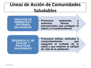 Líneas de Acción de Comunidades
Saludables
CREACION DE
AMBIENTES Y
ENTORNOS
SALUDABLES

• Promueve
ambientes
y
entornos
físicos
y
psicosociales que protegen la
salud y el medioambiente

DESARROLLO DE
ESTILOS Y
PRACTICAS
SALUDABLES

• Promueve estilos, actitudes y
comportamientos
que
aseguren el cuidado de la
salud y que mejoren la calidad
de vida de la población

05/03/2014

11

 
