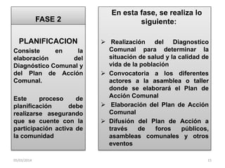 FASE 2

PLANIFICACION
Consiste
en
la
elaboración
del
Diagnóstico Comunal y
del Plan de Acción
Comunal.
Este
proceso
de
planificación
debe
realizarse asegurando
que se cuente con la
participación activa de
la comunidad

05/03/2014

En esta fase, se realiza lo
siguiente:
 Realización del Diagnostico
Comunal para determinar la
situación de salud y la calidad de
vida de la población
 Convocatoria a los diferentes
actores a la asamblea o taller
donde se elaborará el Plan de
Acción Comunal
 Elaboración del Plan de Acción
Comunal
 Difusión del Plan de Acción a
través
de
foros
públicos,
asambleas comunales y otros
eventos
15

 