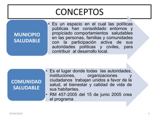 CONCEPTOS
MUNICIPIO
SALUDABLE

• Es un espacio en el cual las políticas
públicas han consolidado entornos y
propiciado comportamientos saludables
en las personas, familias y comunidades
con la participación activa de sus
autoridades políticas y civiles, para
contribuir al desarrollo local.

COMUNIDAD
SALUDABLE

• Es el lugar donde todas las autoridades,
instituciones,
organizaciones
y
ciudadanos trabajan unidos a favor de la
salud, el bienestar y calidad de vida de
sus habitantes.
• RM 457-2005 del 15 de junio 2005 crea
el programa

05/03/2014

3

 