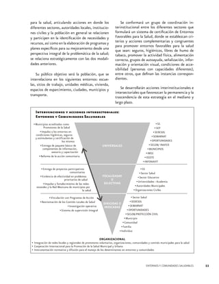 para la salud, articulando acciones en donde los
diferentes sectores, autoridades locales, instituciones civiles y la población en general se relacionen
y participen en la identificación de necesidades y
recursos, así como en la elaboración de programas y
planes específicos para su mejoramiento desde una
perspectiva integral de la problemática de la salud;
se relaciona estratégicamente con las dos modalidades anteriores.
Su público objetivo será la población, que se
interrelaciona en los siguientes entornos: escuelas, sitios de trabajo, unidades médicas, vivienda,
espacios de esparcimiento, ciudades, municipios y
transporte.

Se conformará un grupo de coordinación interinstitucional entre los diferentes sectores que
formulará un sistema de certificación de Entornos
Favorables para la Salud, donde se establezcan criterios y acciones complementarias y congruentes
para promover entornos favorables para la salud
que sean: seguros, higiénicos, libres de humo de
tabaco, promover la actividad física, alimentación
correcta, grupos de autoayuda, señalización, información y orientación visual, condiciones de accesibilidad (personas con capacidades diferentes),
entre otros, que definan las instancias correspondientes.
Se desarrollarán acciones interinstitucionales e
intersectoriales que favorezcan la permanencia y la
trascendencia de esta estrategia en el mediano y
largo plazo.

ENTORNOS Y COMUNIDADES SALUDABLES

33

 