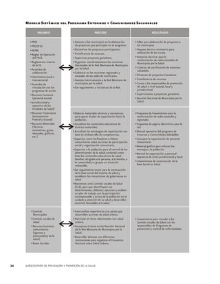 34

SUBSECRETARÍA DE PREVENCIÓN Y PROMOCIÓN DE LA SALUD

 