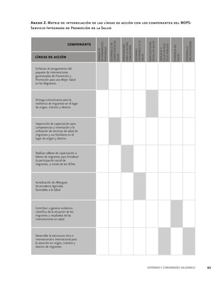 Anexo 2. Matriz de interrelación de las líneas de acción con los componentes del MOPSServicio Integrado de Promoción de la Salud

ENTORNOS Y COMUNIDADES SALUDABLES

43

 
