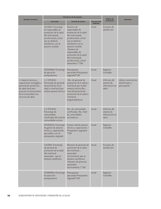Indicadores de desempeño
Resumen narrativo
Enunciado

Fórmula de calculo

Frecuencia de
medición

Medios de
verificación

Supuestos

Anual

Encuesta de
satisfacción

ECONOMIA: Porcentaje (Presupuesto
de ejecución
ejecutado/Presupuesto
presupuestaria
asignado)*100

Anual

Registros
Contables

3.1 EFICACIA:
Porcentaje de personal
de promoción de la
salud a nivel local que
recibió asesoría técnica

(No. de personal de
promoción de la salud a
nivel local que recibió
asesoría técnica/No.
total del personal de
promoción de la salud a
nivel local
programado)x100

Anual

Líderes comunitarios
Informes del
identificados y
sistema de
información en participando
salud

3.2 EFICACIA:
Porcentaje de
comunidades
certificadas del total de
comunidades activas

(No. de comunidades
certificadas./No. Total
de comunidades
activas)x100

Anual

Informes del
sistema de
información en
salud

EFICIENCIA: Porcentaje
de gastos de asesoría
técnica y capacitación
ejecutados, con el
presupuesto asignado

(Gastos real de asesoría Anual
técnica y capacitación /
Presupuesto asignado)
*100

Registros
Contables

CALIDAD: Porcentaje
de personal de
promoción de la salud
del nivel local
asesorados , que se
declaran satisfechos

(Numero de personas de Anual
promoción de la salud
del nivel local ,
asesorados
técnicamente que se
declaran satisfechos
/Numero de personas
asesoradas
técnicamente ) *100

Encuesta de
satisfacción

CALIDAD: Porcentaje
de responsables de
promoción de la salud
del nivel estatal,
jurisdiccional, y local
que se declaran
satisfechos, con la
asesoría recibida

3. Asesoría técnica y
capacitación entregada a
personal de promoción
de salud local para
procurar el acercamiento
de la comunidad a los
servicios de salud

(Numero de
responsables de
promoción de la salud
del nivel estatal,
jurisdiccional, y local
que se declaran
satisfechos con la
asesoría recibida
/Numero de
responsables de
promoción de la salud
del nivel estatal,
jurisdiccional, y local
asesorados ) *100

ECONOMIA: Porcentaje (Presupuesto
ejecutado/Presupuesto
de ejecución
asignado)*100
presupuestaria

56

SUBSECRETARÍA DE PREVENCIÓN Y PROMOCIÓN DE LA SALUD

Anual

Registros
Contables

 