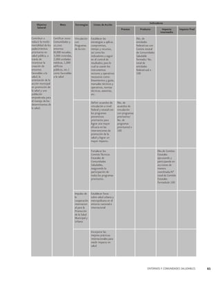 Objetivo
General

Meta

Contribuir a
reducir la morbimortalidad de los
padecimientos
prioritarios en
salud pública, a
través de
incentivar la
creación de
entornos
favorables a la
salud, la
orientación de la
acción municipal
en promoción de
la salud y una
población
empoderada para
el manejo de los
determinantes de
la salud.

Certificar 2000
Comunidades y
10,000
entornos
(4,000 escuelas,
3,000 viviendas,
2,000 unidades
médicas, 1,000
edificios
públicos, etc.)
como favorables
a la salud

Estrategias

Indicadores

Líneas de Acción
Proceso

Vinculación
con
Programas
de Acción

Establecer las
estrategias a aplicar,
compromisos,
tiempo y recursos,
así como los
indicadores a seguir
en el control de
resultados; para lo
cual se usarán los
instrumentos
rectores y operativos
necesarios como:
lineamientos y guías,
manuales técnicos y
operativos, normas
técnicas, asesorías,
etc.
Definir acuerdos de
vinculación a nivel
federal y estatal con
los programas
preventivos
prioritarios para
lograr una mayor
eficacia en las
intervenciones de
promoción de la
salud y lograr un
mayor impacto.
Fortalecer los
Comités Técnicos
Estatales de
Comunidades
Saludables,
asegurando la
participación de
todos los programas
prioritarios.

Impulso de
la
cooperación
internacion
al para la
Promoción
de la Salud
Municipal y
Urbana

Producto

Impacto
intermedio

Impacto final

(No. de
entidades
federativas con
Comite estatal
de Comunidades
Saludable
formado/ No.
total de
entidades
federativas) x
100

(No. de
acuerdos de
vinculación
con programas
prioritarios/
No. de
programas
prioritarios) x
100

(No.de Comites
Estatales
ejecutando y
participando en
accciones de
manera
coordinada/Nº
total de Comitès
Estatales
formados)x 100

Establecer foros
sobre salud urbana y
metropolitana en el
entorno nacional e
internacional

Incorporar las
mejores prácticas
internacionales para
medir impacto en
salud

ENTORNOS Y COMUNIDADES SALUDABLES

61

 
