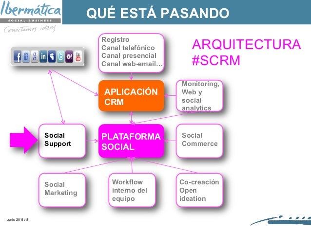 webinar 050614 reduzca el coste de contact center con comunidades de soporte 8 638