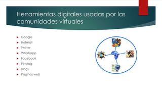 Herramientas digitales usadas por las
comunidades virtuales
Google
Hotmail
Twitter
Whatsapp
Facebook
Fotolog
Blogs
Paginas web
